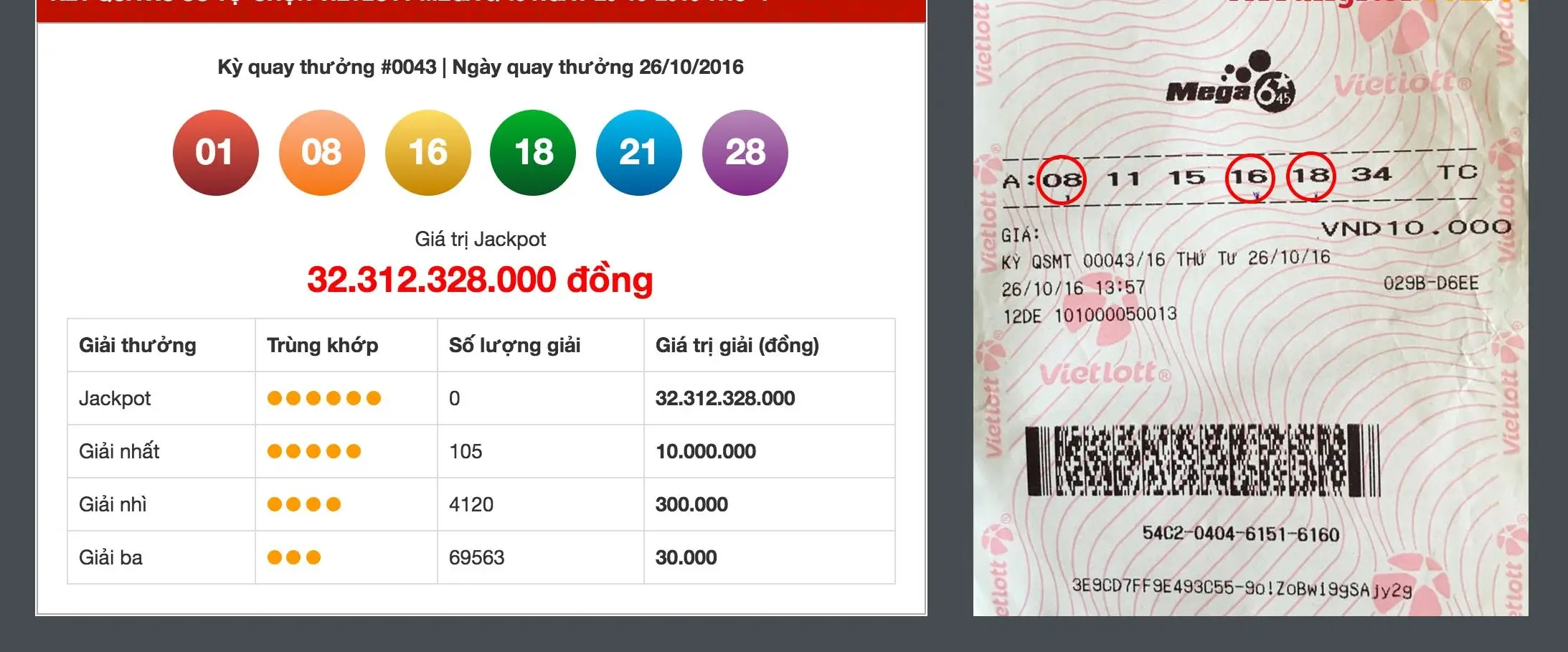 Cách chơi theo nhóm trong xổ số mega 6/45 là gì?